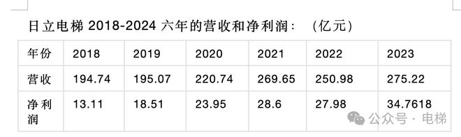 电梯董事长换人！凯发k8国际日立